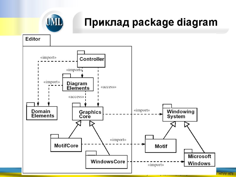 Приклад package diagram